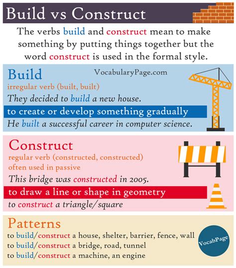 Build Vs Construct