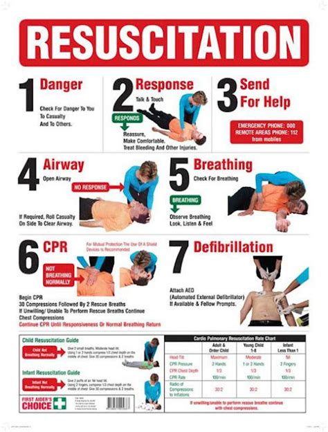 Scouts And Guides Bsg First Aid Cpr Cardio Pulmonary Resuscitation