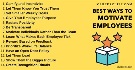 15 Best Ways To Motivate Employees In The 21st Century Careercliff