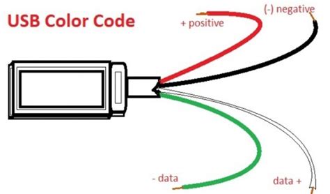 Usb Wire Color Code The Four Wires Inside Hubpages