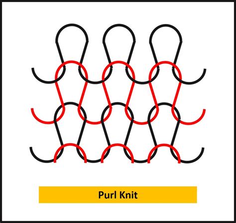 Knit Fabric Structure Types And Methods HubPages