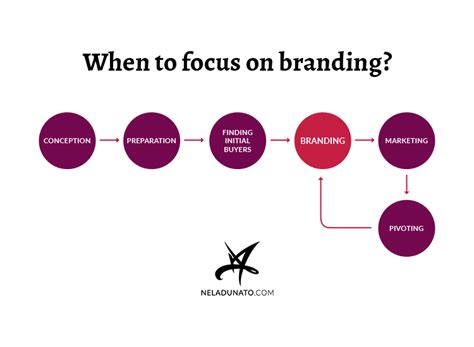 Rebranding 101 Why And How To Update Your Existing Brand