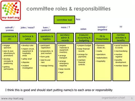 roles and responsibilities chart personal