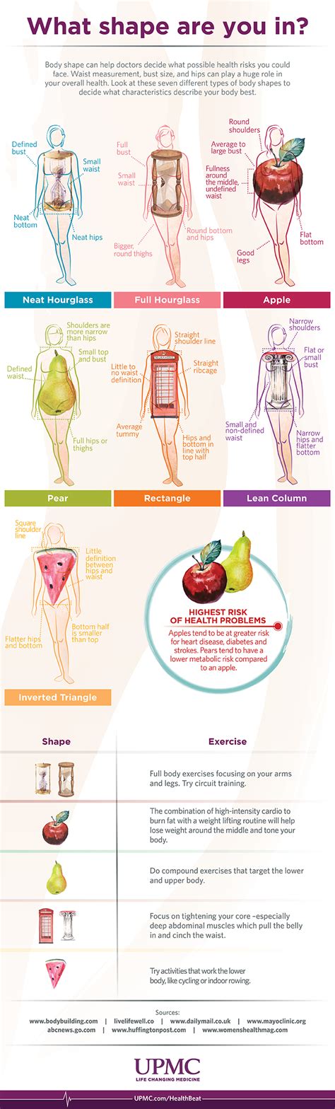 Infographic What Your Body Shape Says About Your Health Upmc