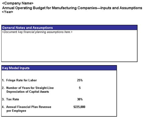 Annual Operating Budget Template Free Budget Templates Ms Office