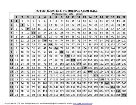 Printable Multiplication Table 2020 Printablemultiplicationcom