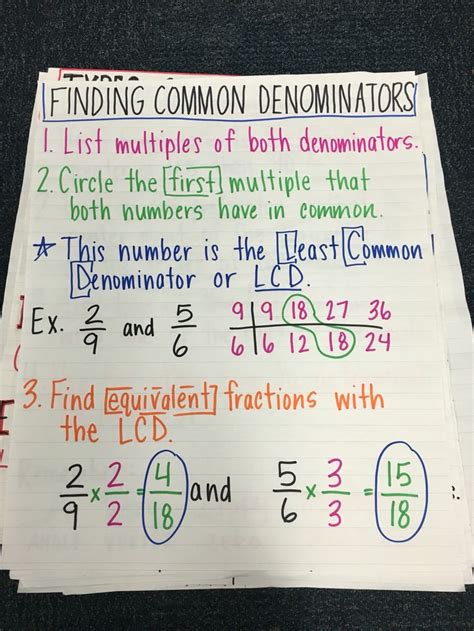 Finding Common Denominators Anchor Math Lessons Studying Math