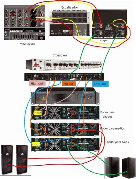 25 Audio Mixer Setup Diagram Wiring Database 2020