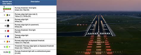 What Color Are Airport Runway Lights | Americanwarmoms.org