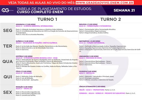 Conteudos De Biologia Do 3 Ano Do Ensino Medio