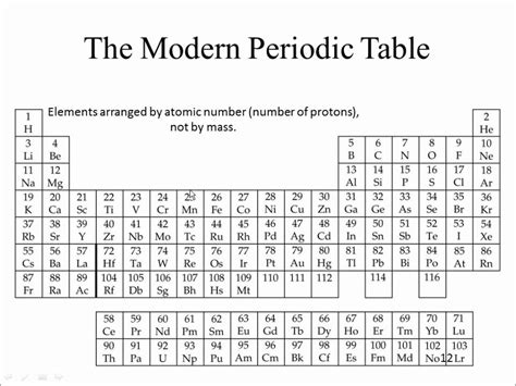Periodic Table With Protons Neutrons And Electrons Numbers I