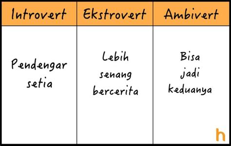 Kenali Perbedaan Introvert Dan Ekstrovert Myrobin Hot Sex Picture