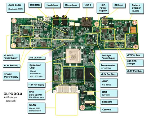 Laptop Schematic Motherboard Circuit Diagrams Download