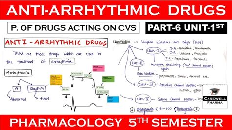 Antiarrhythmic Drugs Complete Part 6 Unit 1 Pharmacology 5th