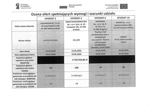 Zapytania ofertowe i przetargi Almus Producent Papierów Higienicznych