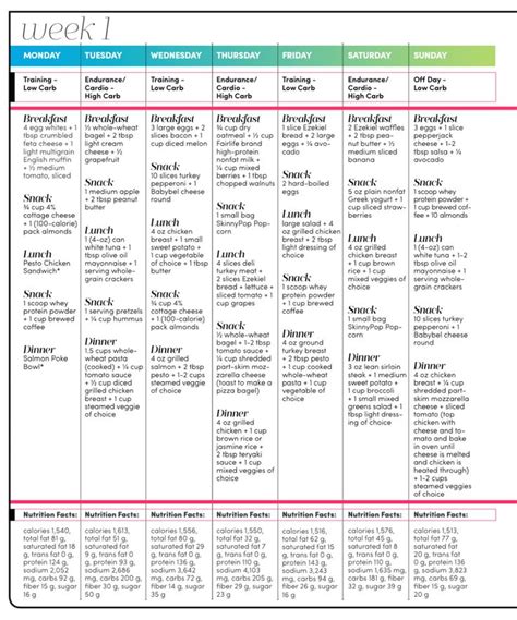 Pin On Carb Cycling Meal Plan