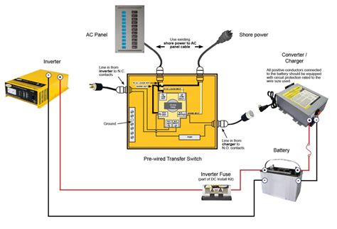 So, a 50 amp service rv provides a maximum of 12,000 watts. 50 Amp Rv Wiring Diagram | Wiring Diagram