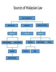 Legal systems and laws pertaining to custody, divorce, and parental abduction vary widely from country to country. Lecture 2- Sources of Malaysian law - Sources of Malaysian ...