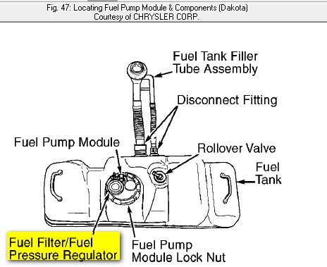 From the amount of fuel pumps i've changed on dodge trucks i am probably going to throw one in after 100k miles just for maintenance lol. Where is the fuelfilter located on a 2000 dodge dakota pickup?