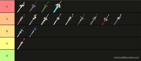 Genshin Weapons Tier List Best Weapons For Xiao Xiao Weapons Tier