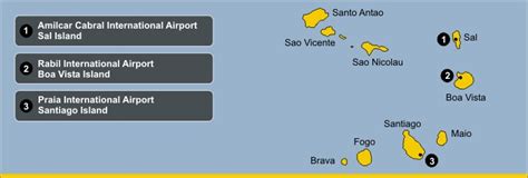 Avs Is Present On The Following Cape Verde Airports