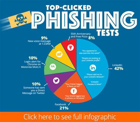 Detecting A Phishing Email 10 Things To Watch Infographic