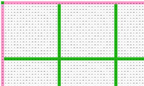 Maybe you would like to learn more about one of these? Printable Multiplication Chart 25X25 ...