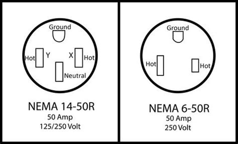 Please keep in mind, this is for a 4 wire cord and the outlet for a stove/oven. 50 Amp Welder Plug Wiring Diagram - Wiring Diagram Networks