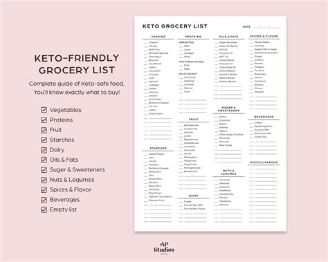 Keto Diet Grocery Shopping List Low Carb Diet Food List Etsy Canada