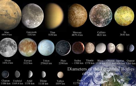 Solar System Moons Solar System Planets Space Solar System Solar System