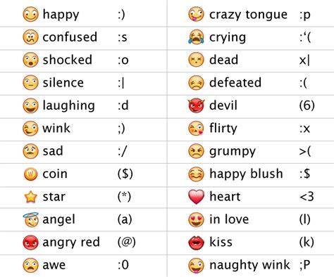 Emoticons Emoticons Text Sms Language Emoji List