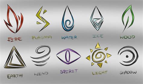 Pin By Christine Boross On Fantasy Magic Symbols Elemental Magic