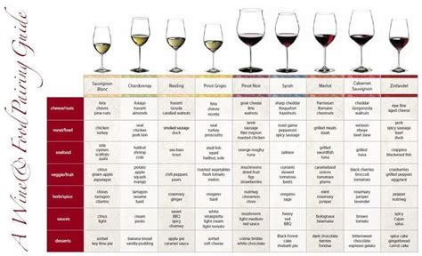 Wine Chart Wine Chart Wine Pairing Wine Tasting Party