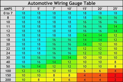 Amplifier Wire Gauge Chart 52 Off
