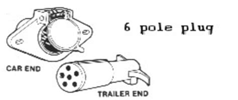 A line diagram and wiring schematic of a basic single pole switch circuit with 3 lights. The 6 Pole Horse Trailer Electrical Plug