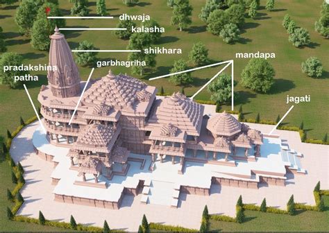 Nagara Architecture Of Ayodhyas Magnificent Ram Mandir Explained With