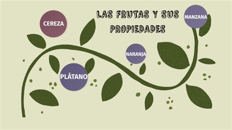 Las Frutas Y Sus Propiedades By Ian Gael Escobar Moreno