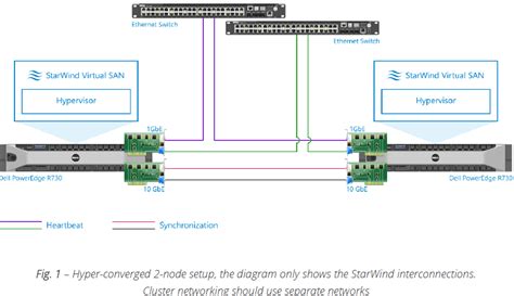 Starwind Virtual San Reference Architecture For Dell