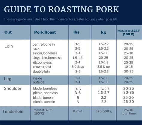 Cooking And Handling — Sask Pork