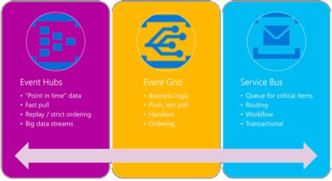 You select the azure resource you would like to. Azure Event Grid - Serverless apps | Microsoft Docs