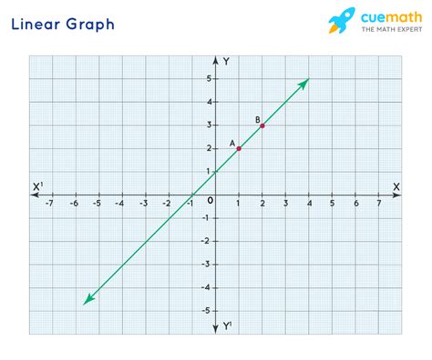 Linear Graph Calculator Online Linear Graph Calculator