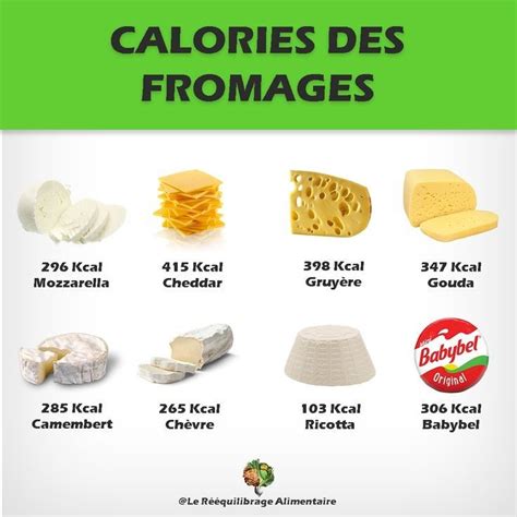Calories Des Fromages Calories Des Aliments Rééquilibrage