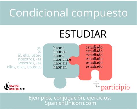 Condicional Compuesto Ejercicios Practica Español
