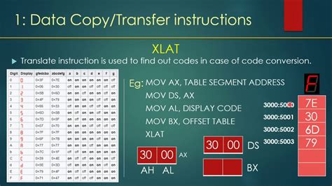 Instruction Set Of Microprocessor 8086 Part 2 Youtube
