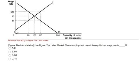 New study defending nycs minimum wage law is fake news, minimum wage in the united states wikipedia, state minimum wage rate for new jersey sttminwgnj fred, minimum wage in minimum wage in the united states wikipedia. Solved: Wage Rate $16 15 14 200 Quantity Of Labor (in Thou ...