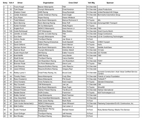 Printable Nascar Drivers List 2023 Calendar Printable