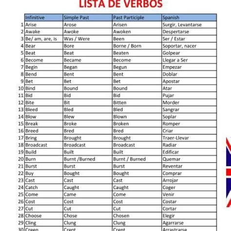 Todos Los Verbos En Ingles Y Espanol