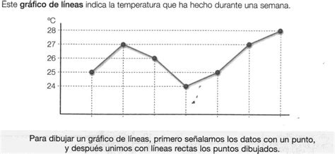Scielo Brasil Gráficos Estadísticos En Libros De Texto De Educación