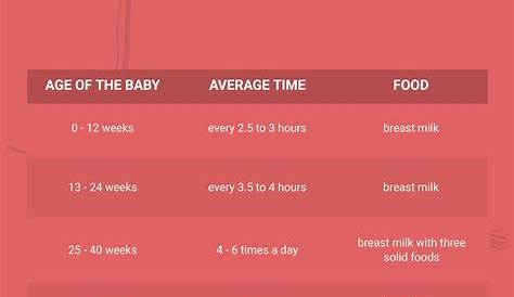 Free Breastfeeding Baby Feeding Chart - Illustrator, PDF | Template.net