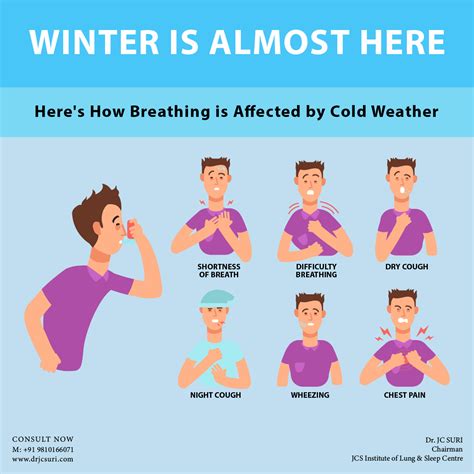 Its Almost Winter Heres How Cold Weather Affects Your Breathing Dr J C Suri